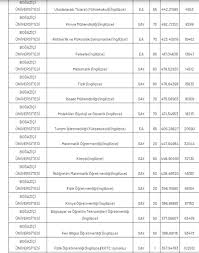 Jul 27, 2021 · üni̇versi̇te taban ve tavan puanlari açiklandi mi? 2020 Bogazici Basari Siralamalari Yuzdelik Dilim Bogazici Universitesi Taban Puanlari 2 Ve 4 Yillik Bolumler Kontenjanlari Takvim
