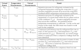 Fault Detection And Diagnostics For Commercial Coolers And