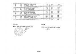 Concurenţă mare la umf craiova gazeta de sud. Umf Craiova Rezultate Admitere 2017 Distanta Cluj Targu Mures