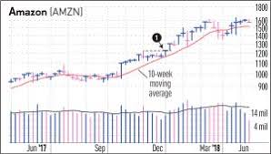 the stock market myth on p e ratios that too many investors