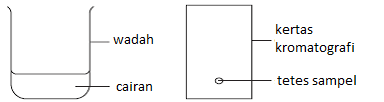 Check spelling or type a new query. Modul Rumus Soal Kromatografi Wardaya College