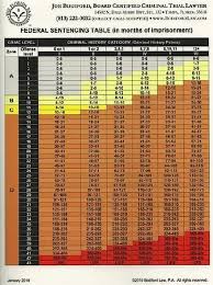 24 Credible Federal Sentencing Guidelines Chart 2019