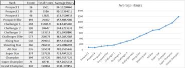 rocket league spreadsheet trading rocket league spreadsheet