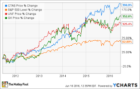 Cintas Strength Is Uniform In More Ways Than One The Motley Fool
