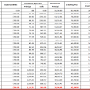 The saving rate for hong leong bank in basic saving account. 1