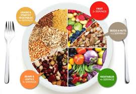 Diet Yang Tepat Untuk Golongan Darah A Darah