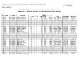 Bentuk satu lembar untuk penunjang guru dalam melaksanakan pembelajaran online, berikut rpp daring smp/mts akan kami bagikan secara lengkap. Kunci Jawaban Sastri Basa Kelas 11 Wulangan 4 File Guru Sd Smp Sma