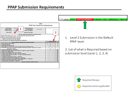 Ppap Requirements Training Ppt Video Online Download