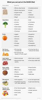 As you start your dash diet food list, be sure to gather some flavors that will add to the foods and add variety to the dishes you create. Dash Diet Meal Plan Food List And Benefits