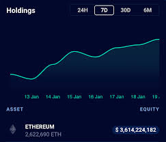 Staking requires at least 32 eth + gas fees.ethereum 2.0 (referred to as eth2) is not only moving to proof of stake with attractive returns for all participants, but also setting the starting point for a blockchain scaling solution. At Least 2 Of Ethereum S Total Supply Is Already Staked On Eth 2 0 More Than 3b Ethstaker