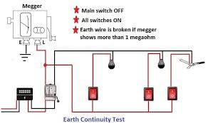 Circuit diagrams of wiring in the residential building a1 switchgear must comply with the requirements of as sadales tīkls and must be located outside the object's territory so that it is easy accessible by an inspector. Electrical Installation Testing Procedures Your Electrical Guide