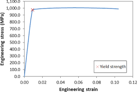 We represent clients in the areas of. Influence Of Microstructural Features On The Yield Strength Of Ti 6al 4v A Numerical Study By Using The Crystal Plasticity Finite Element Method Springerlink