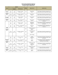 A bachelor's degree (from middle latin baccalaureus) or baccalaureate (from modern latin baccalaureatus) is an undergraduate academic degree awarded by colleges and universities upon. Sijil Pelajaran Malaysia Archives Excel Education Study Abroad Overseas Education Consultant