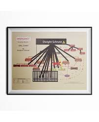 Dunder Mifflin Emergency Disaster Mode Org Chart By Dwight K Schrute Poster 11 X 17