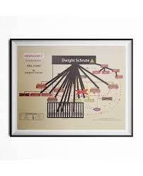 dunder mifflin emergency disaster mode org chart by dwight k schrute poster 11 x 17