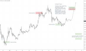 Page 52 Eth Usd Ethereum Price Chart Tradingview