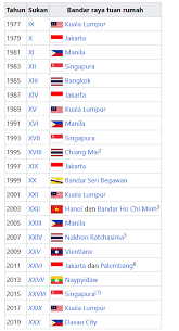 Di taman tersebut ada seorang budak perempuan yang berusia 12 tahun. Sejarah Penganjuran Sukan Sea Sentiasa Panas