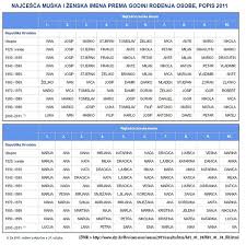 Najljepša moderna muška i ženska imena za bebe, značenje imena. Moderna Muslimanska Zenska Imena 2019