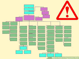 3 ways to create an organization chart wikihow