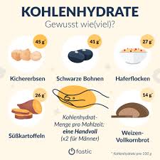 Wieviel kalorien haben 100 g haferflocken (instant), gekocht? Facebook
