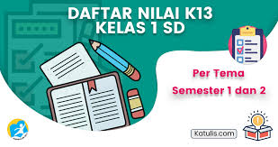 Daftar nilai ini sudah menyesuaikan pada buku guru dan pemetaan kd. Daftar Nilai K13 Kelas 1 Sd Revisi 2020 Berdasarkan Tema Katulis
