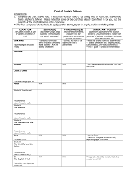 inferno chart 2015 leon county schools