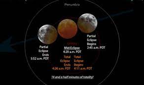 You don't need to step outside to watch the solar eclipse today. C5otvseegnhkwm