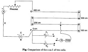 To Compare The Emf Of Two Given Primary Cells Using Potentiometer Learn Cbse Emf Cell Physics Classroom