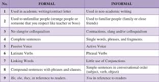Find 3,587 synonyms for reference and other similar words that you can use instead based on 27 separate contexts from here's a list of similar words from our thesaurus that you can use instead. Formal Informal English Word List Pdf