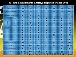 Post mortem dalam bahasa melayu. Post Mortem Bahasa Melayu Ppt Download