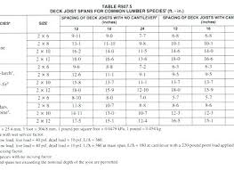 Engineered Floor Joists Span Calculator Engineered Floor