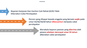 Adakah penyakit saya ni dikira kronik dan layak pohon pencen illat? Adakah Faedah Bahagian Pasca Perkhidmatan Pencen Facebook