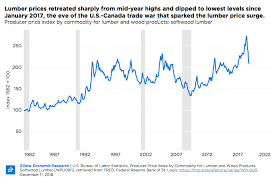 graphics archive zillow research homes forecast