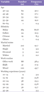 Stress tends to build up in five areas, depending on how each individual responds to it. Pdf The Malay Version Of The Perceived Stress Scale Pss 10 Is A Reliable And Valid Measure For Stress Among Nurses In Malaysia Semantic Scholar