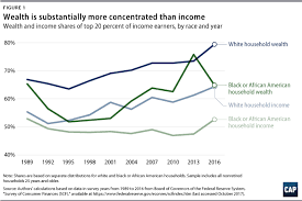 Systematic Inequality Center For American Progress