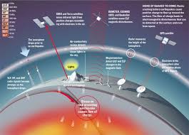 Linked Image Colorful Clouds Evolution Nikola Tesla