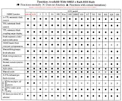 Canon 540ez Af Speedlite Flash Unit System Index Page