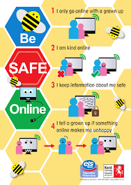 Turn off the machine once you are done using it. Internet Safety Posters Poster Template