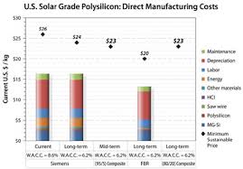 A Wafer Based Monocrystalline Silicon Photovoltaics Road Map