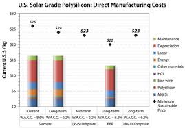 a wafer based monocrystalline silicon photovoltaics road map