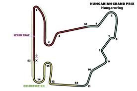 Order easily online with a wide selection, secure payment and global customer support. Grand Prix De Hongrie 2019 Autonews Racing