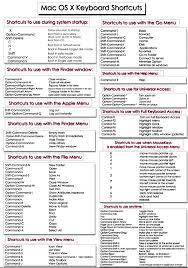 Pin By Catherine Alfus On Computer Apple Mac Computer Mac Keyboard Shortcuts Macbook Shortcuts