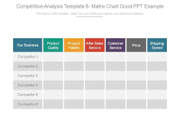 Competitive Analysis Template 8 Matrix Chart Good Ppt
