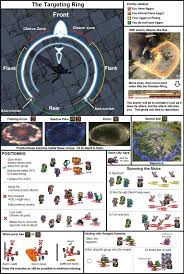 Ffxiv heavensward updated castrum meridianum tank guide this is a video guide for tanking final fantasy xiv: A Basic Guide To Positioning While Tanking Ffxiv