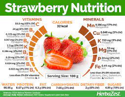 Here we examine their nutrition profile and benefits. Strawberry Nutrition Facts In 2021 Strawberry Nutrition Facts Health Facts Food Fruit Nutrition