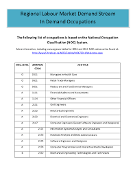 Revised 2010 reviewing agencies checklist lead agencies may recommend state clearinghouse distribution by marking agencies below with and x. Pdf The Following List Of Occupations Is Based On The National Occupation Classification Noc System Dinesh Khanal Academia Edu