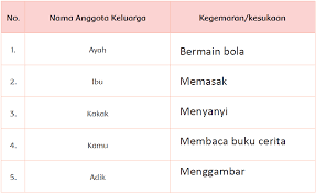 Kunci jawaban tema 8 halaman 32. Kunci Jawaban Tema 8 Kelas 5 Halaman 32 Prawira Soal