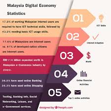 Sarawak digital economy corporation (sdec). Coding Sarawak S Own Digital Economy