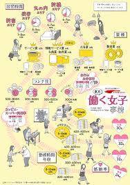 東京 働く女子事情 新宿 渋谷 丸の内 新橋の４エリアに見る違いを比較 この作品は非営利目的での使用 かつ改変しないことを条件に 自由に転載 再配布いただけます ぜひブログ sns ニュースサイトなどでご活用ください インフォグラフィック グラフ