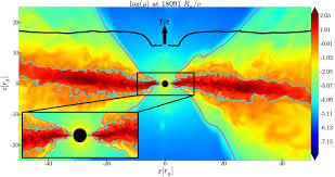 Here's how to do it: Most Detailed Ever Simulations Of Black Hole Solve Longstanding Mystery